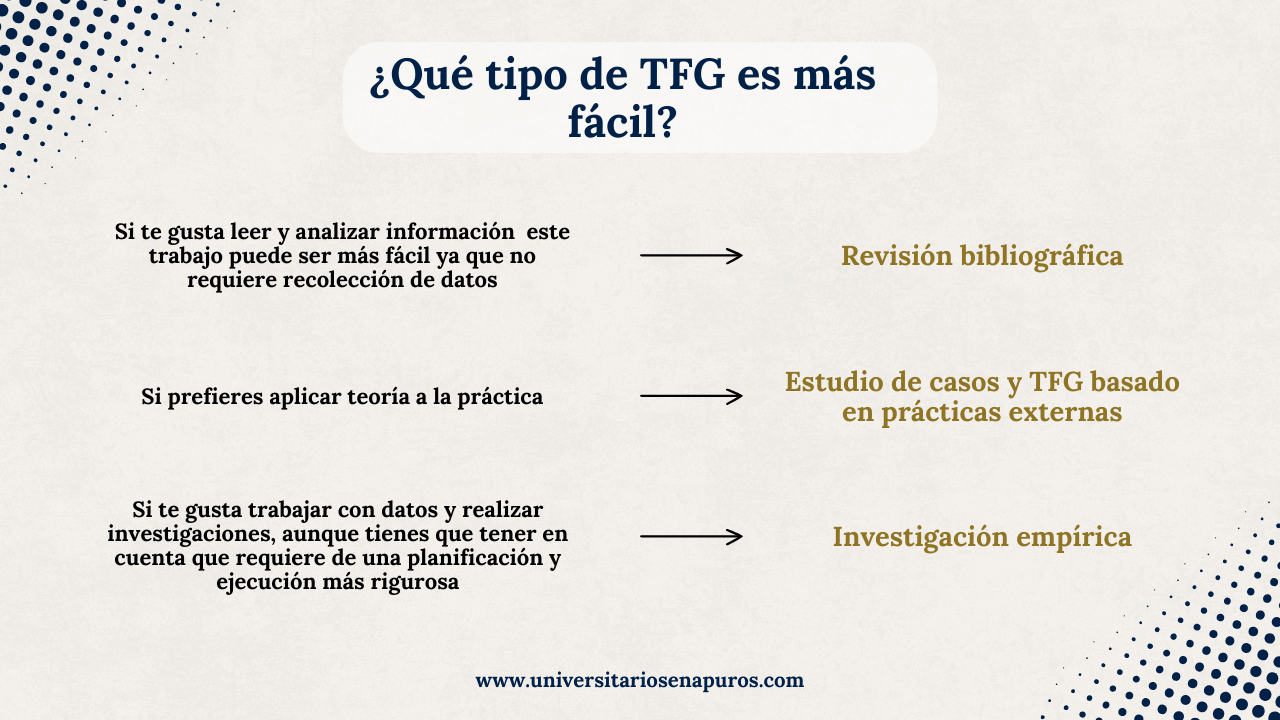 tipos de tfg más fácil