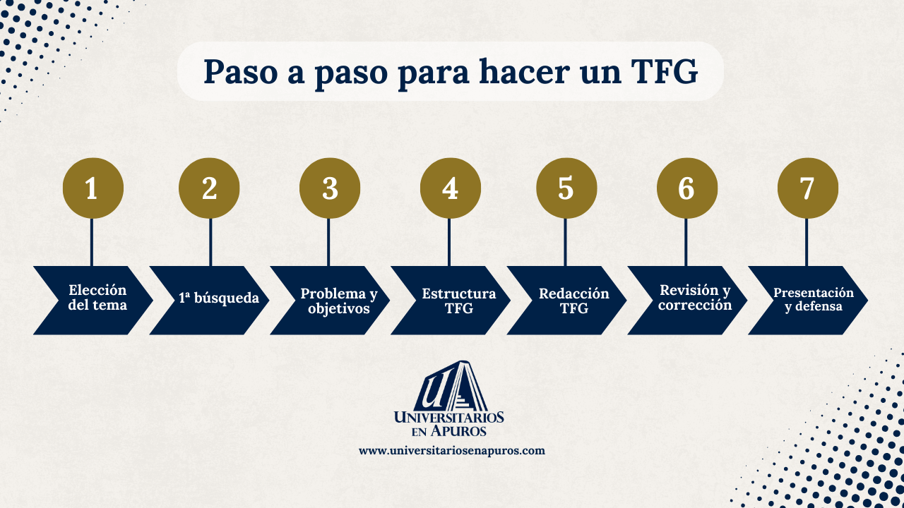 haz tu tfg paso a paso